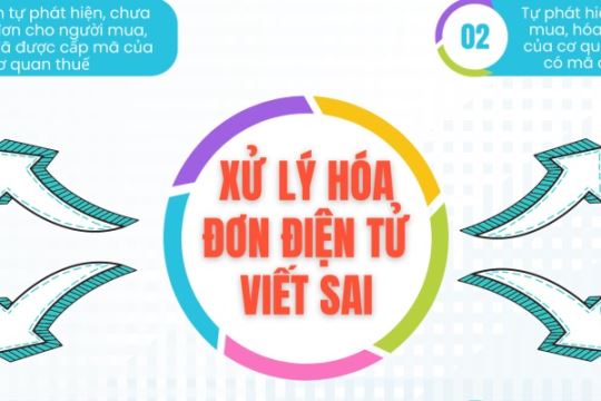 Hướng dẫn huỷ hoá đơn theo TT78